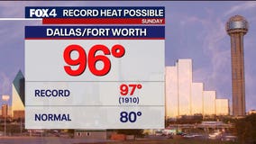 Dallas weather: Temperatures expected to climb near record high on Sunday