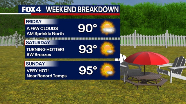 Dallas weather: When will it finally feel like fall?