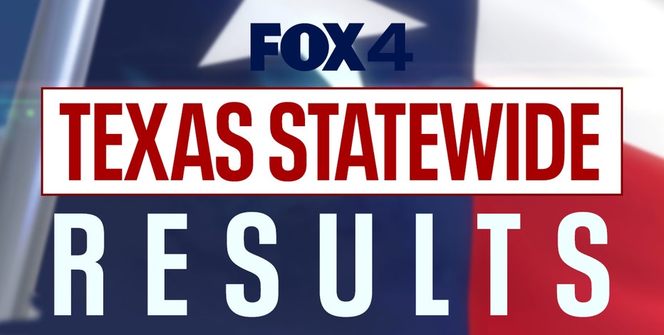 Live Texas Election Results 2024