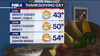 Dallas weather: Will Thanksgiving be cold? DFW prepares for big weather shifts this week