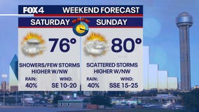 Dallas weather: Scattered rain, storms this weekend