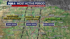 Dallas weather: Storms expected Sunday night, Monday morning