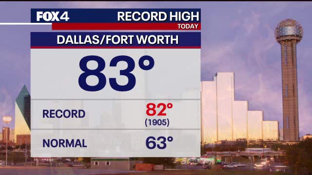 Dallas weather: Wednesday temps break 119-year-old record