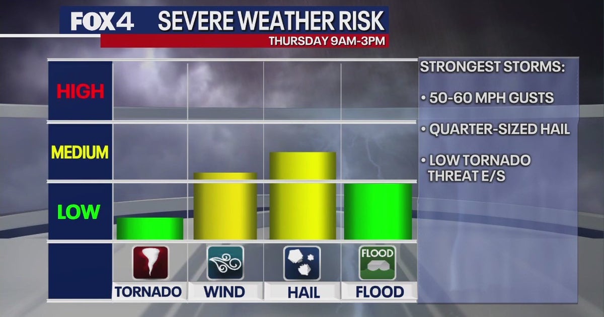 Dallas weather: Chance for severe storms on Thursday | FOX 4 Dallas ...