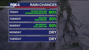 Dallas weather: Rainy weekend ahead