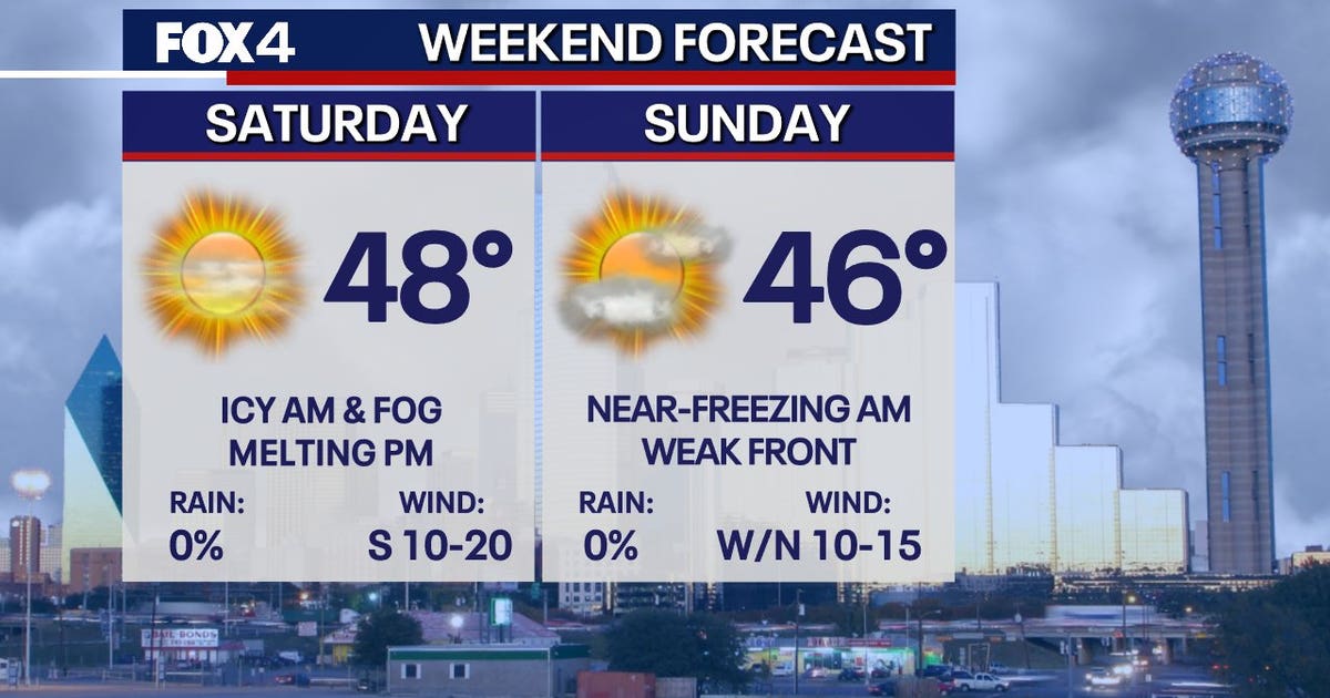 Dallas weather: Cold morning in North Texas before warm up | FOX 4 ...