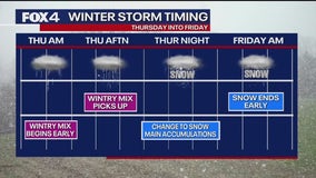 Dallas weather: Snow timeline for Thursday