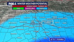 Dallas weather: The deep freeze continues, flurries Monday night