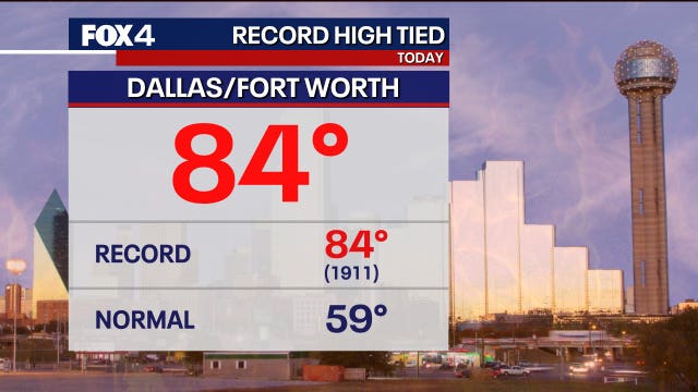 Dallas Weather: Temperature at DFW ties 114-year-old record for Feb. 3