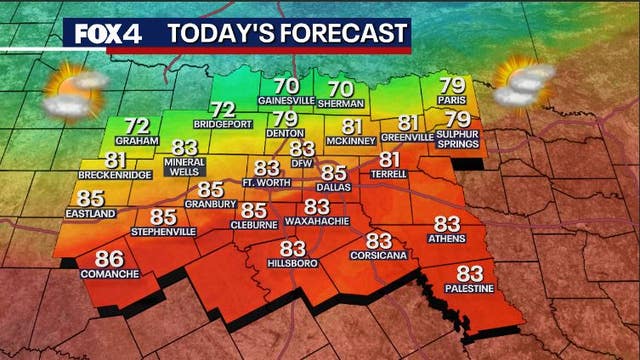 Dallas weather: Temps set record high on Saturday, cold front coming