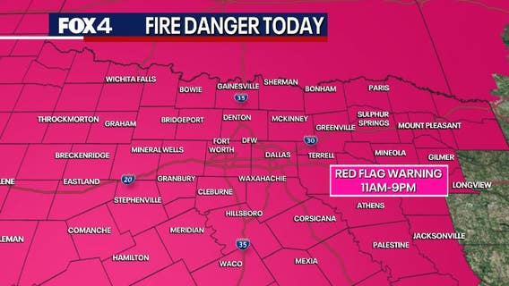 Dallas weather: High Wind Warning, fire danger in Nort Texas as gusts could reach 65 mph