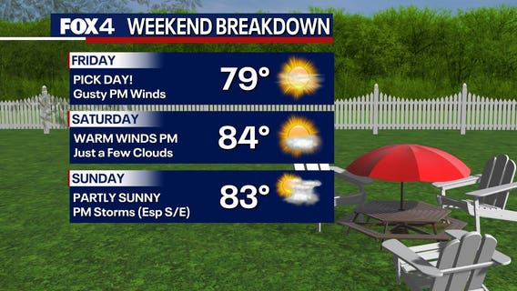 Dallas weather: First day of spring starts chilly, warmer days ahead