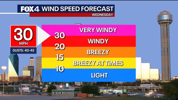 Dallas weather: Windy and dusty end to winter; sunny start to spring ahead