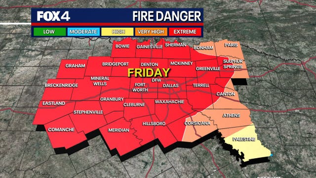 Dallas weather: Fire Weather Watch, high winds expected