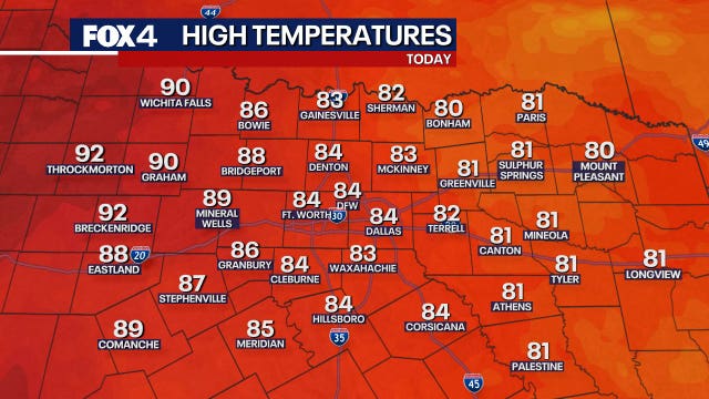 Dallas weather: Wind warning in effect, allergies worsen