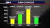 Dallas weather: Easter weekend storms could bring large hail, low tornado threat