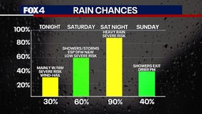 Dallas weather: Easter weekend storms could bring large hail, low tornado threat