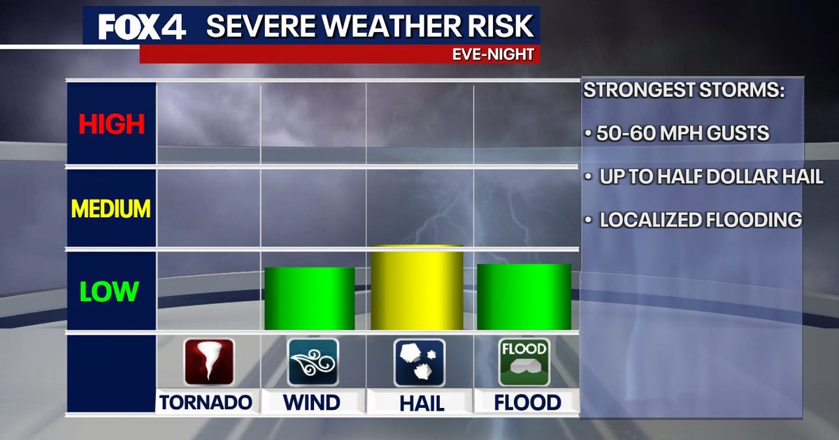 Dallas weather: Another round of storms expected in North Texas | FOX 4 ...