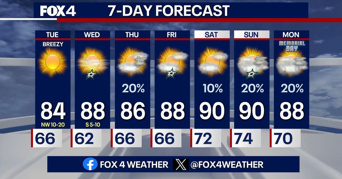Dallas weather: Tornado Watch expires in North Texas | FOX 4 Dallas ...