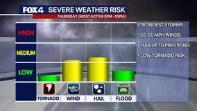 Dallas weather: Storm threats return before cold front cools Memorial Day