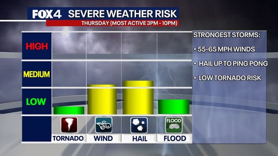 Dallas weather: Storm threats return before cold front cools Memorial Day