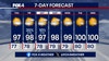 North Texas' first 100-degree day this year may be around the corner. Is it late?