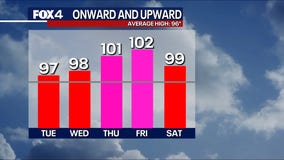 Dallas weather: Summer heat wave headed to North Texas