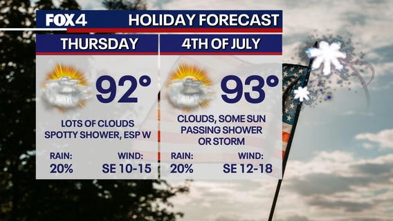 Dallas weather: Cooler 4th of July weekend brings storm chances