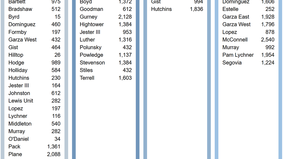 TDCJ says recent funding will add AC to 18,000 beds by 2028. Here’s how many remain TDCJ says recent funding will add AC to 18,000 beds by 2028. Here’s how many remain