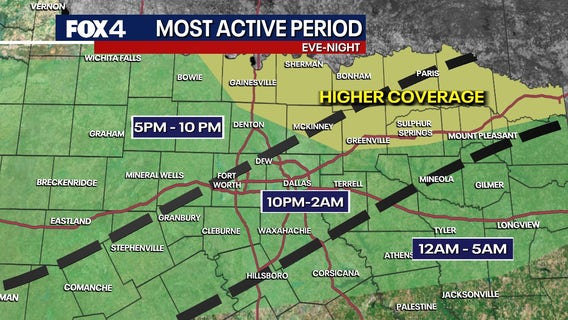 Dallas weather: Severe storm threat increases Tuesday with gusty winds, hail, low tornado threat