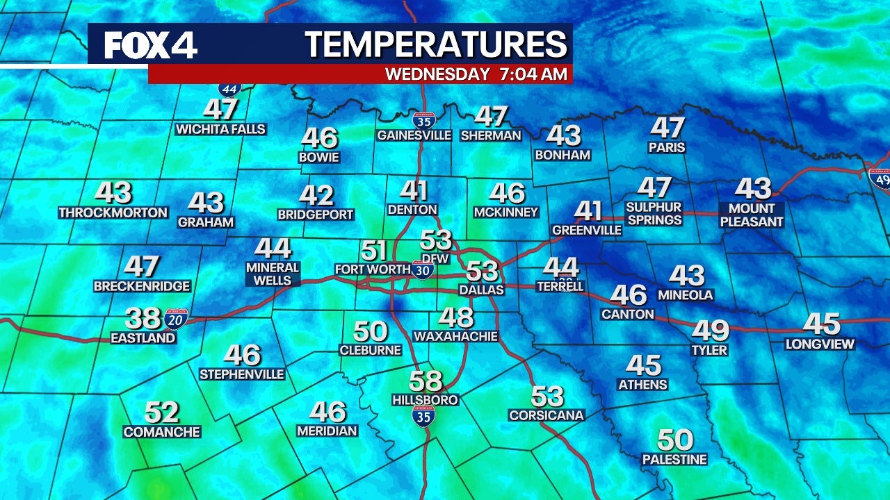 Dallas weather: High school football games moved as severe weather brings hail, flood, wind risks