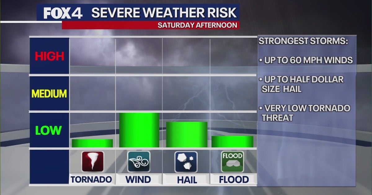 Dallas weather: Strong to severe storms expected in North Texas | FOX 4 ...