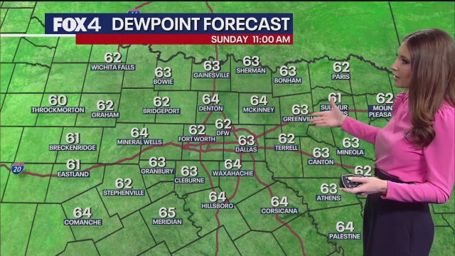Dallas weather: North Texas bracing for another warm week