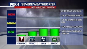 Dallas weather: Widespread heavy rain and gusty storms follow record heat
