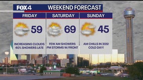 Dallas Weather: Rain, colder temps coming soon