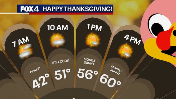 Dallas Weather: Thanksgiving forecast is close to perfect!