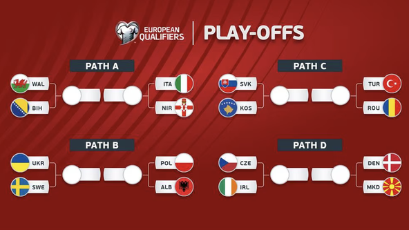 European Playoff: Teams fight for a spot in 2026 World Cup