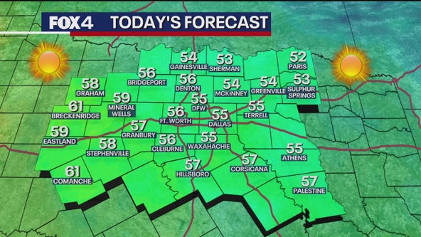 Dallas weather: Warm up on the way before another cold front and storm chances