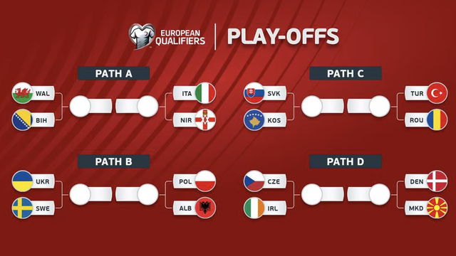 European Playoff: Teams fight for a spot in 2026 World Cup