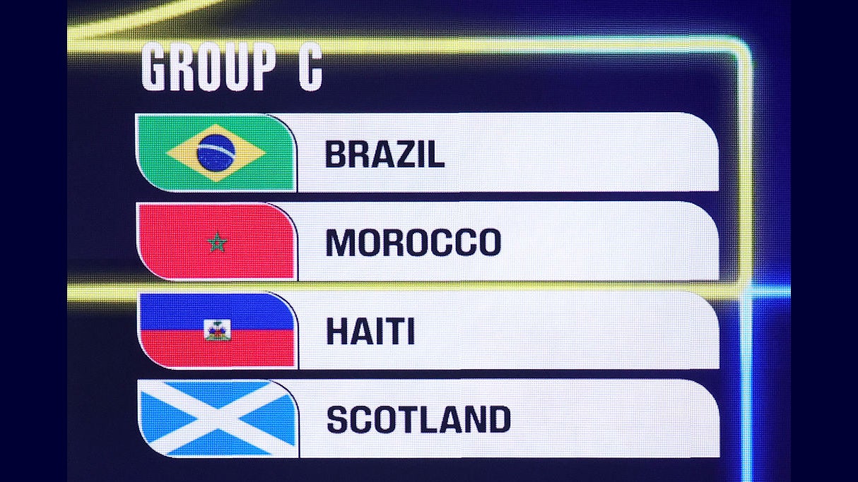 World Cup 2026: What to know about Group C