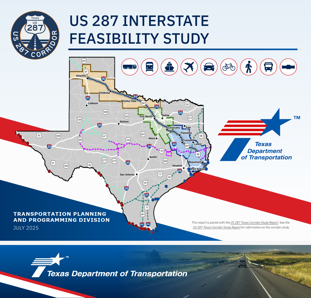 Texas study backs $24.5B plan to convert US 287 to interstate