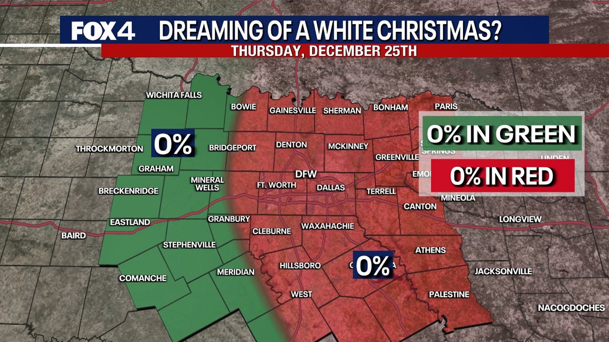 Dallas weather: DFW could see one of its warmest Christmases on record