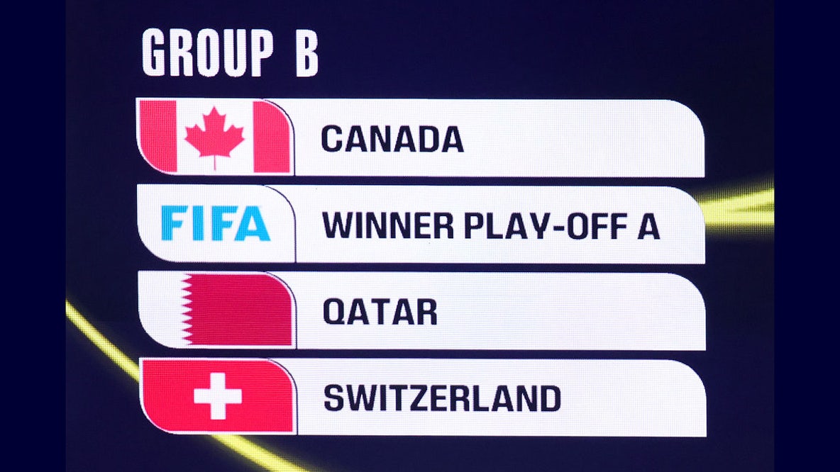 World Cup 2026: What to know about Group B