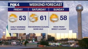 Dallas weather: Chilly, rain-free weekend in North Texas