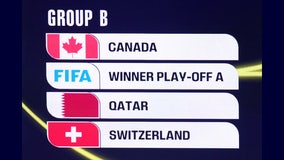 World Cup 2026: What to know about Group B