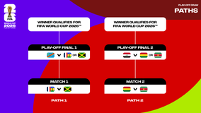 World Cup 2026: Intercontinental Playoff qualification, bracket