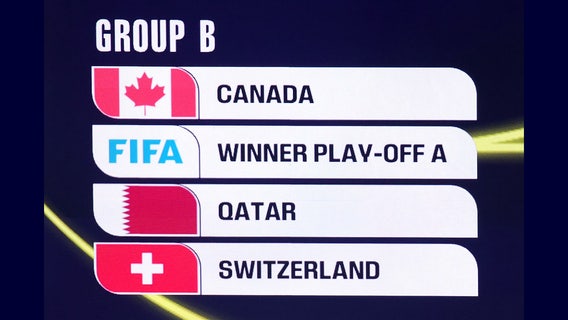 World Cup 2026: What to know about Group B