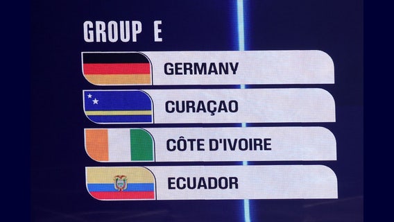 World Cup 2026: What to know about Group E