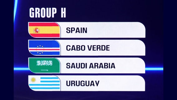 World Cup 2026: What to know about Group H