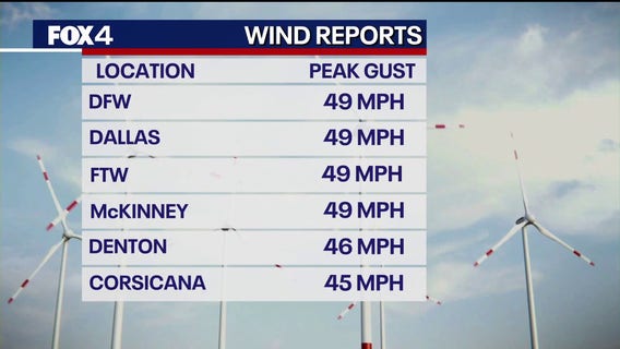 Dallas weather: Freezing temperatures arrive before a New Year’s warm-up